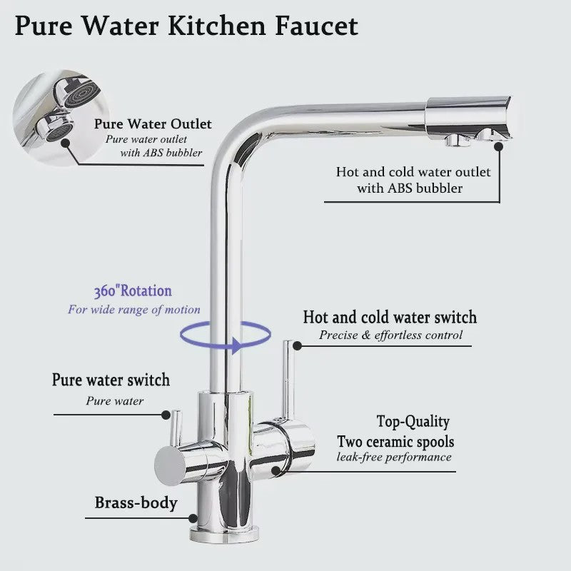 Keukenmengkraan met Dubbele Uitloop: Filterkraan voor Drinkwater & Warm/Koud Water