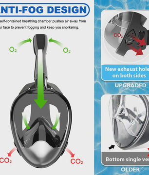 Full Face Snorkel Masker met 180° Panoramisch Zicht, Anti-lek & Anti-condens - Veilig Ademhalen & Camera Mount