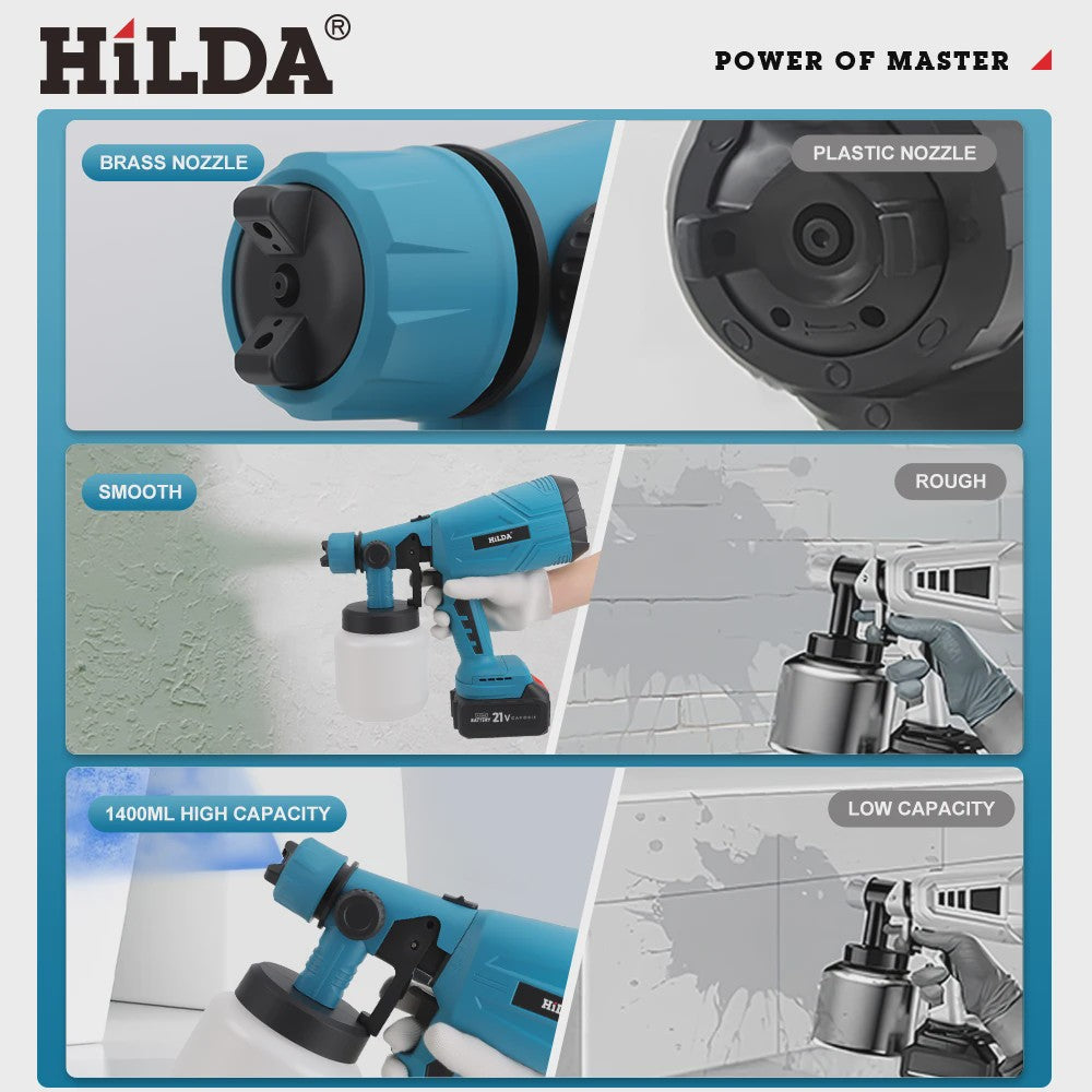 HILDA 21V Accu Verfspuit - Krachtige Draadloze HVLP Spuit voor Doe-het-zelf, Meubels, Muren & Auto (Makita Accu Compatibel)