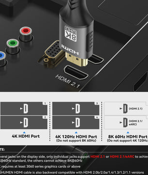 8K HDMI 2.1 Kabel - Ultra High Speed 48Gbps, 4K@120Hz, HDR voor PS5, PC, TV