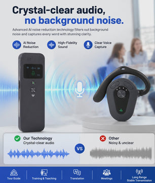 Professioneel 2.4GHz Draadloos Tour Guide Systeem met Groene Laser Pointer en Audio Headset