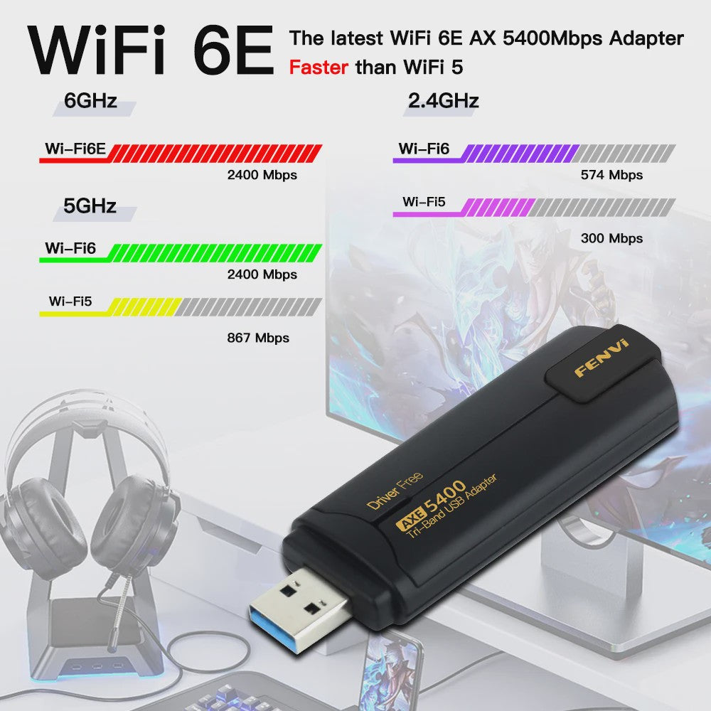 Fenvi AX5400 WiFi 6E USB Adapter 5400Mbps Tri-Band (2.4/5/6GHz) met USB 3.0 & Driver-Free Installatie