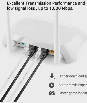Cat 6 Flat Ethernet Kabel UTP - 1000Mbps Netwerk Kabel voor PC, Laptop, Router, Console