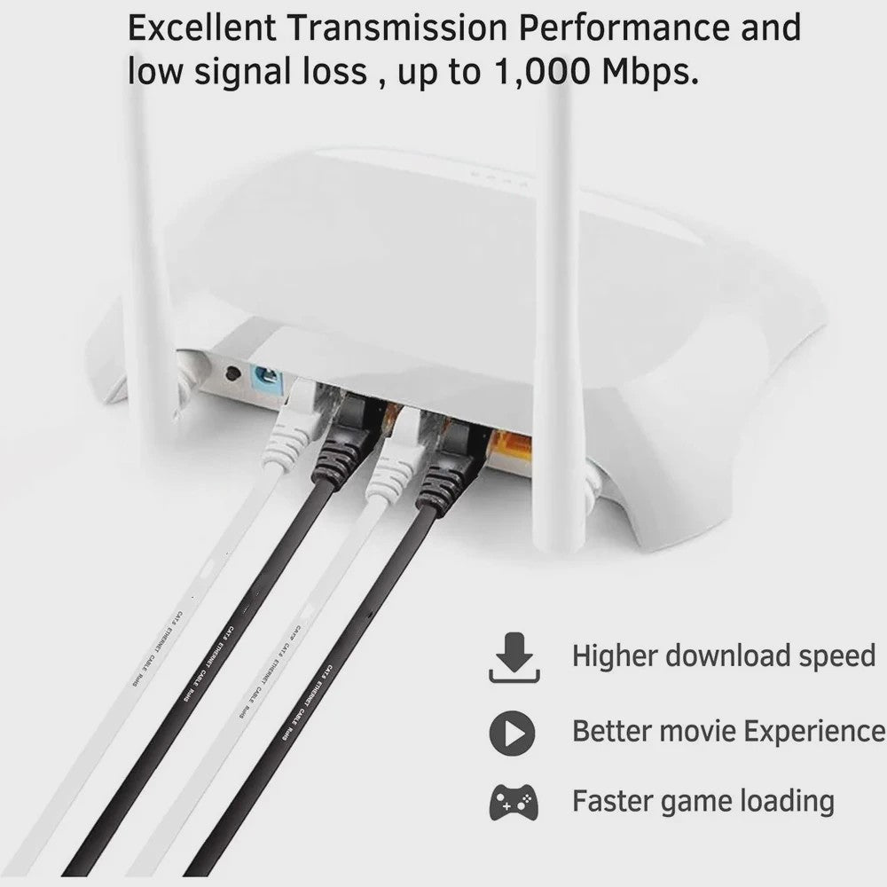 Cat 6 Flat Ethernet Kabel UTP - 1000Mbps Netwerk Kabel voor PC, Laptop, Router, Console