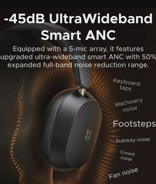 UGREEN Max5s Draadloze Over-Ear Koptelefoon met 45dB ANC & 112 Uur Batterijduur