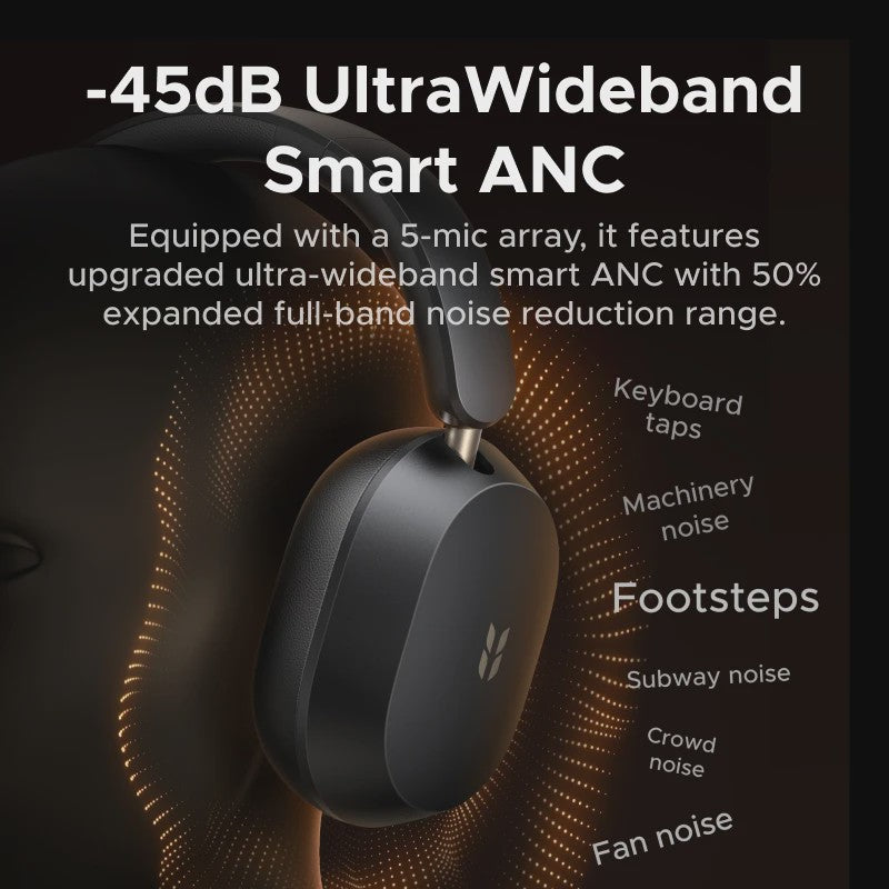 UGREEN Max5s Draadloze Over-Ear Koptelefoon met 45dB ANC & 112 Uur Batterijduur