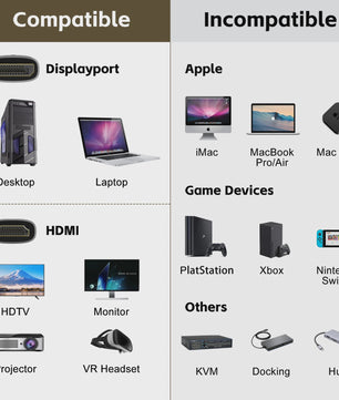 8K DisplayPort naar HDMI Kabel - 8K@60Hz, 4K@120Hz - DP naar HDMI Adapter