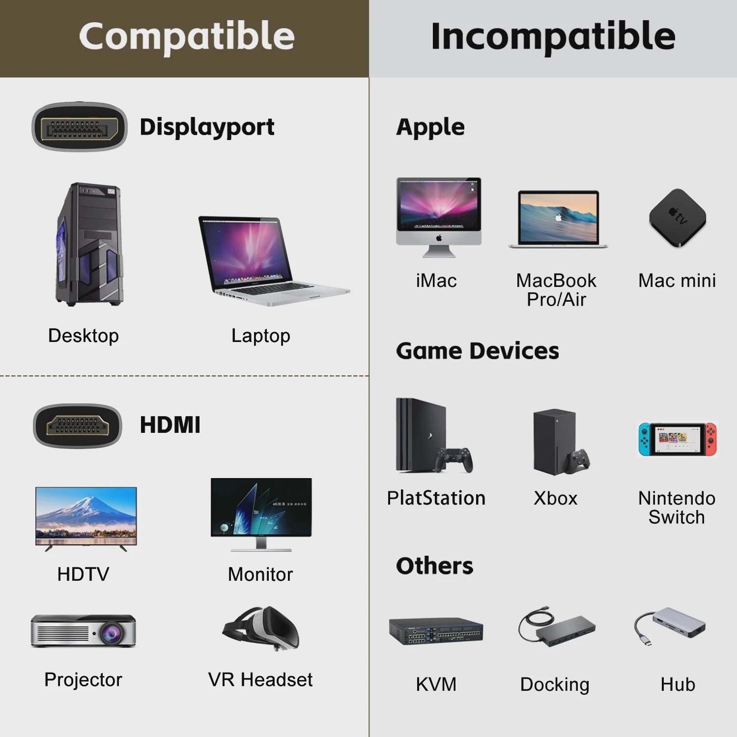 8K DisplayPort naar HDMI Kabel - 8K@60Hz, 4K@120Hz - DP naar HDMI Adapter