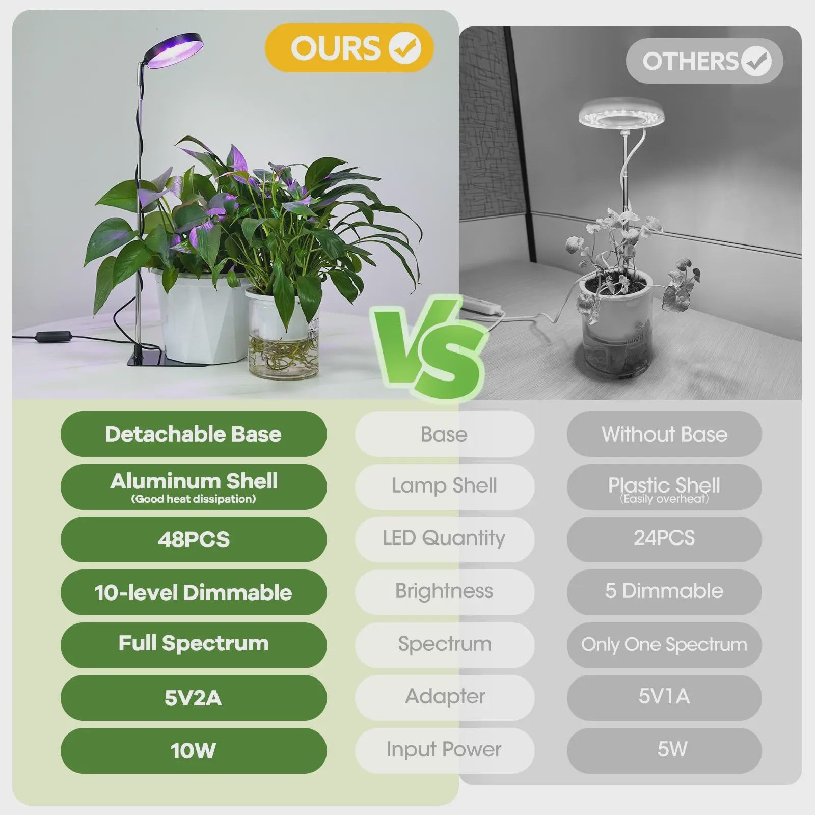 Full Spectrum LED Plantenlamp met 48 LEDs, Instelbare Hoogte & Timer