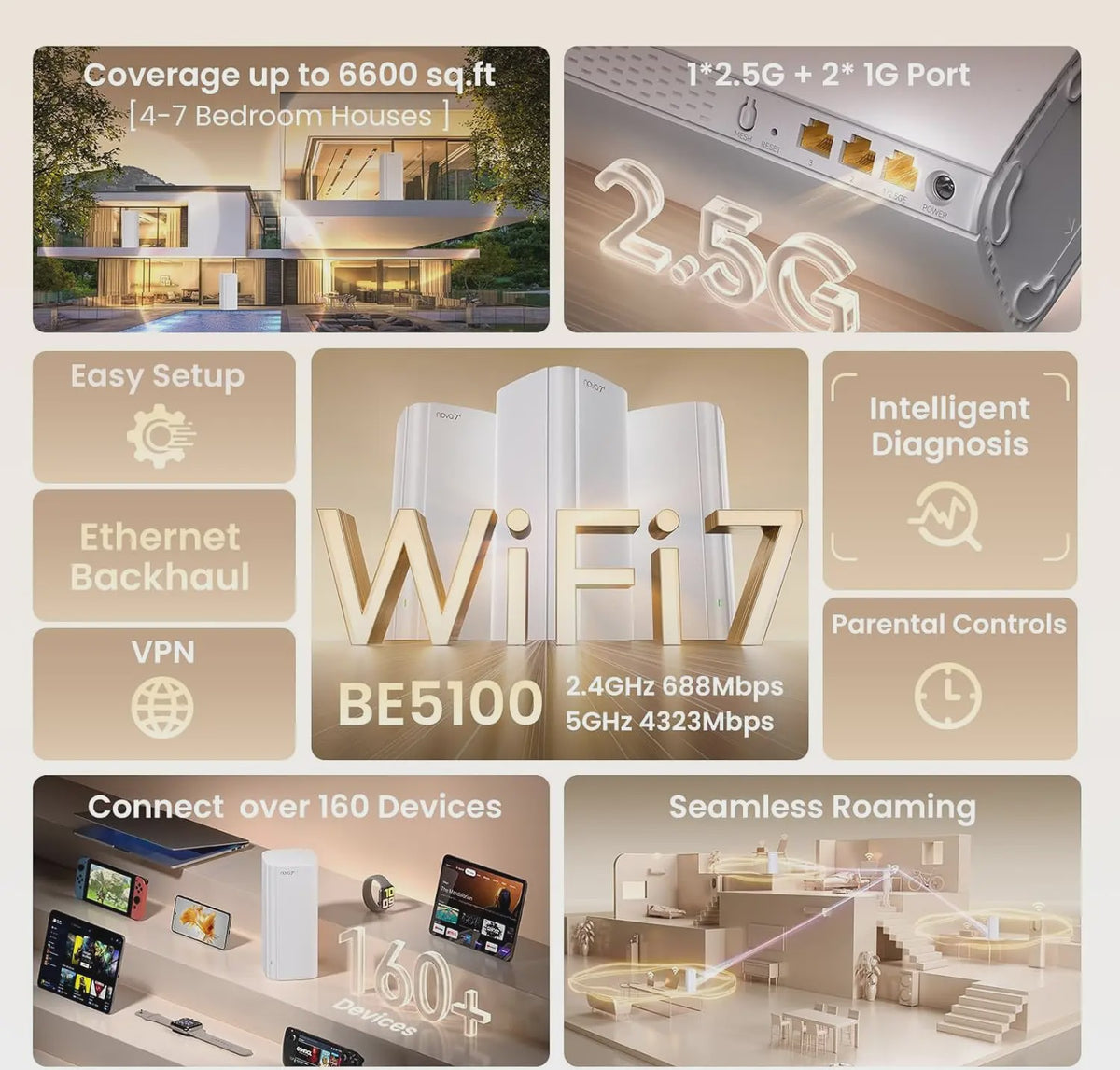Tenda BE5100 Wi-Fi 7 Mesh Systeem - Supersnel Internet met 2.5G Poort & Uitgebreide Dekking