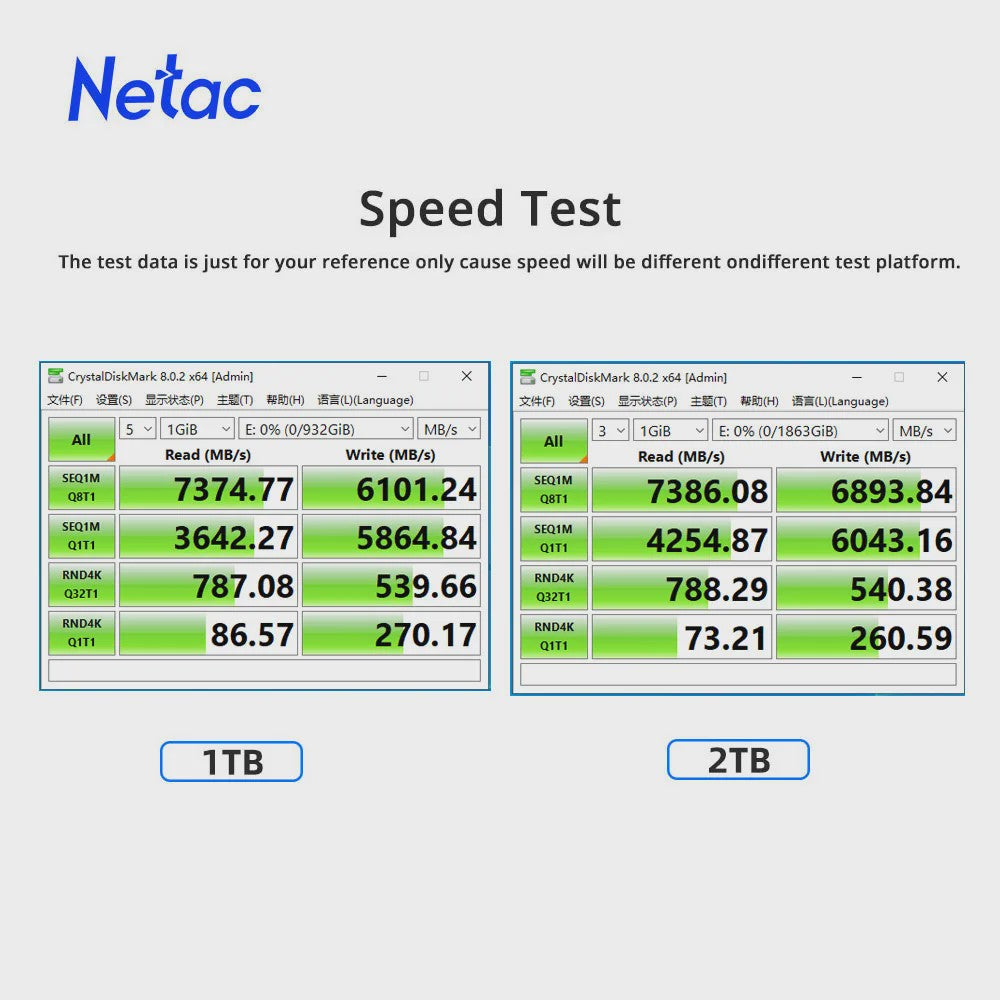 Netac NV7000-t NVMe SSD 2TB PCIe 4.0 M.2 2280 - 7400MB/s Leessnelheid