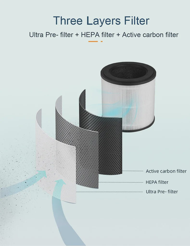 Luchtreiniger met HEPA Filter, Ionisator & Aroma Functie - Rook & Geur Verwijderaar