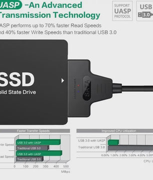 SATA naar USB 3.0/2.0 Adapterkabel voor 2.5 inch HDD/SSD - 6 Gbps