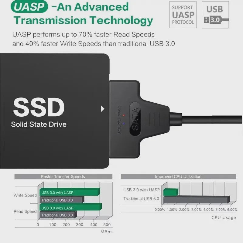 SATA naar USB 3.0/2.0 Adapterkabel voor 2.5 inch HDD/SSD - 6 Gbps