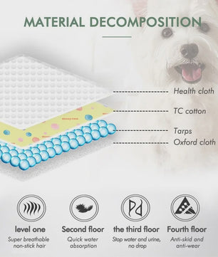 Herbruikbare Waterdichte Hondentoiletmat - Wasbaar & Antislip voor Puppy's en Oudere Honden
