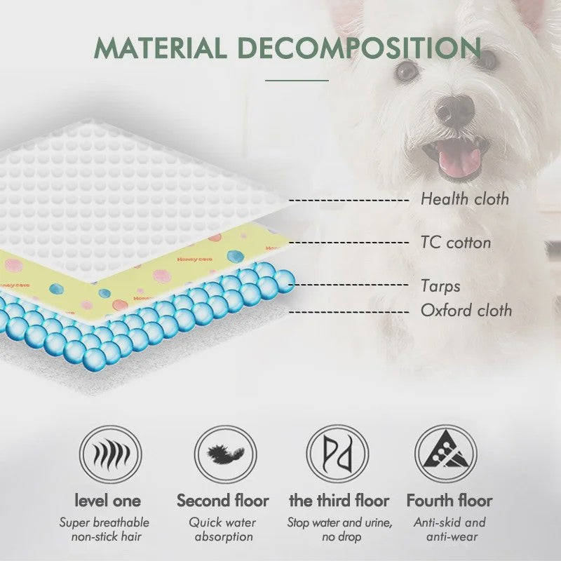 Herbruikbare Waterdichte Hondentoiletmat - Wasbaar & Antislip voor Puppy's en Oudere Honden