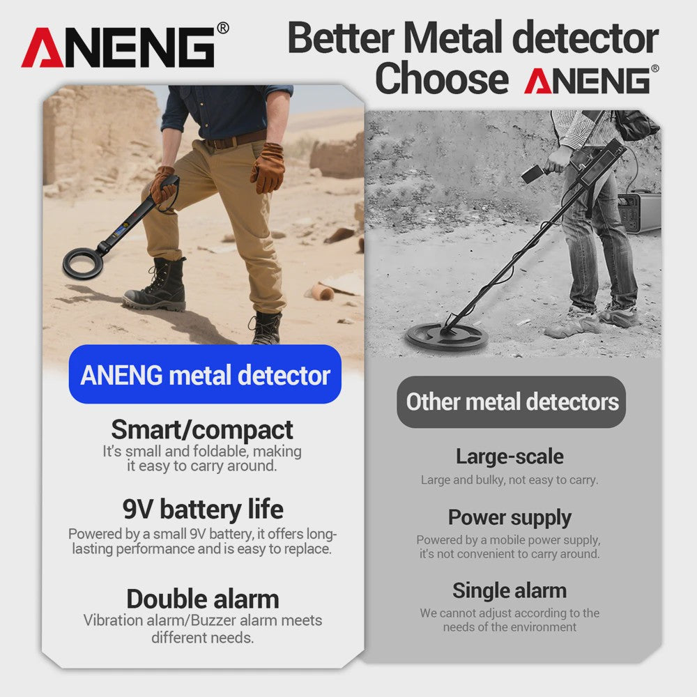 ANENG DM3005B Metaaldetector - Pro Schatzoeker met Pinpoint & Discriminatie