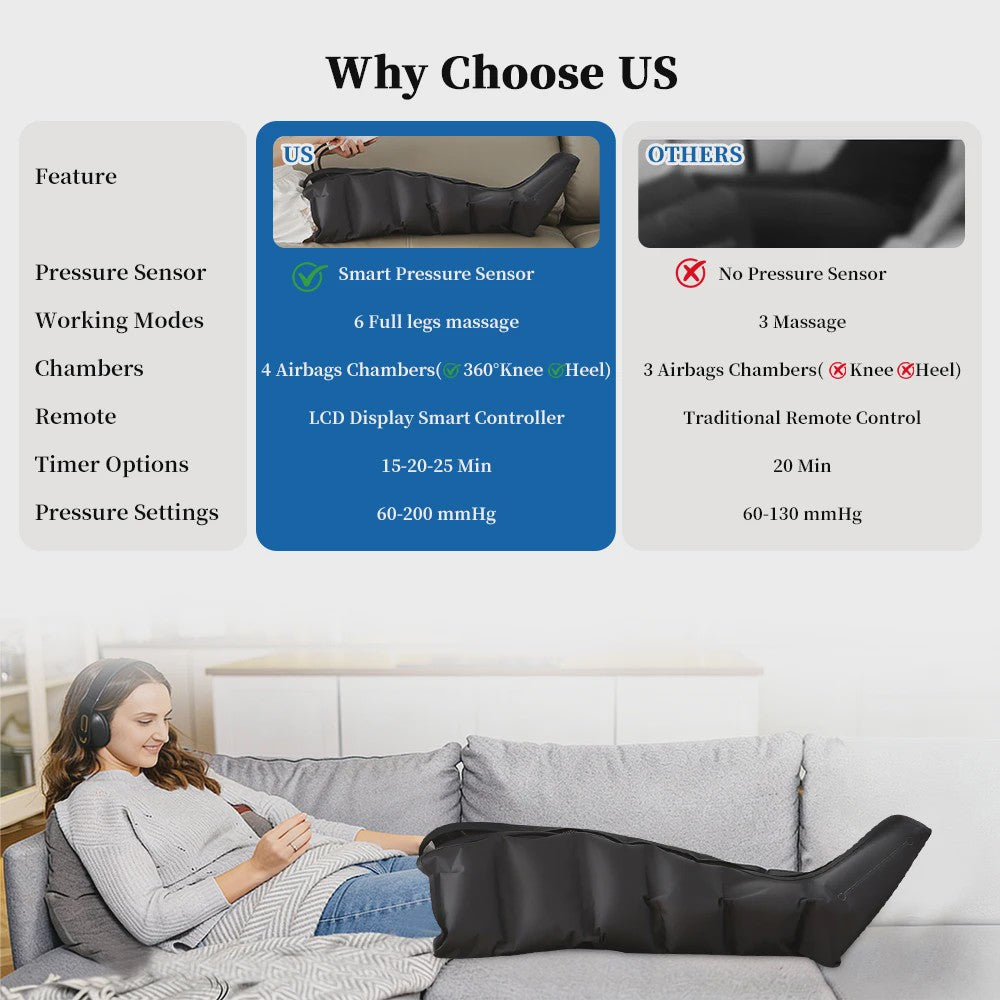 Luchtcompressie Beenmassager - Volledige Been-, Voet-, Kuit- en Knie-massage voor Herstel