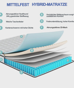 Pocketvering Matras met Traagschuim Topper - Medium Stevig - Ademend 3D Stof