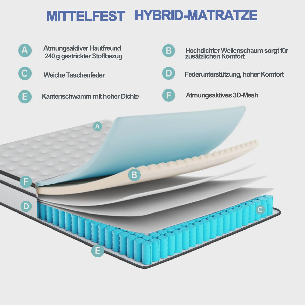 Pocketvering Matras met Traagschuim Topper - Medium Stevig - Ademend 3D Stof