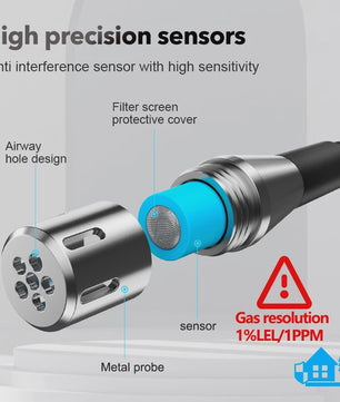 Professionele Gasdetector - Methaan, LPG & Combustibele Gassen - 50000 PPM / 100%LEL - CE Gecertificeerd