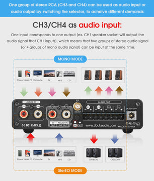 Nobsound HiFi Stereo Bluetooth 5.0 Versterker met USB Muziekspeler - 4 Kanaals Audio Receiver 50W*4