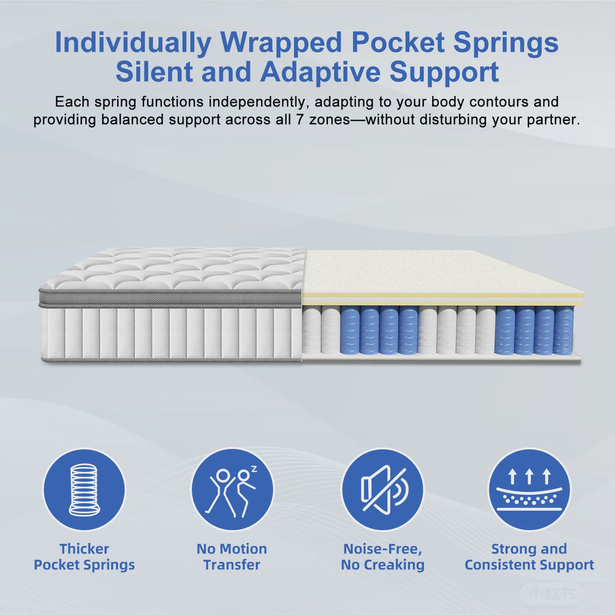 Hiazurm Pocketvering Matras 140x200cm - 7-Zoons Kern, Medium Hardheid, Ademend