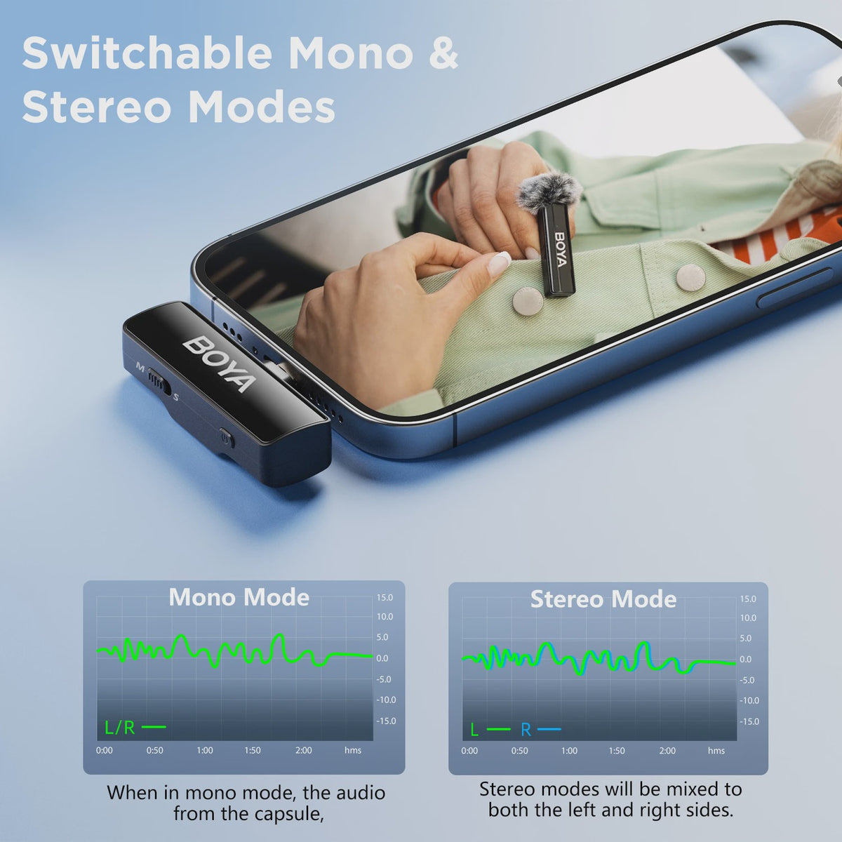 BOYA BY-LM2 Draadloos Lavalier Microfoon Systeem - 2.4GHz Dual-Channel voor iPhone, Android, Camera's