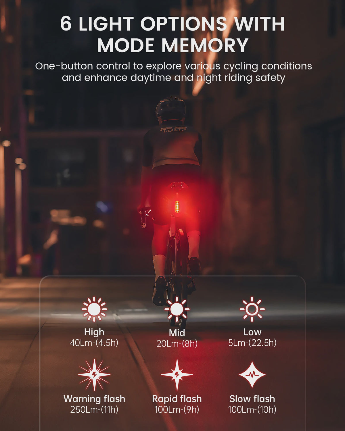 RAVEMEN TR250 Fiets Achterlicht - Oplaadbaar, 250 Lumen, Remlicht Sensor & IPX6 Waterdicht