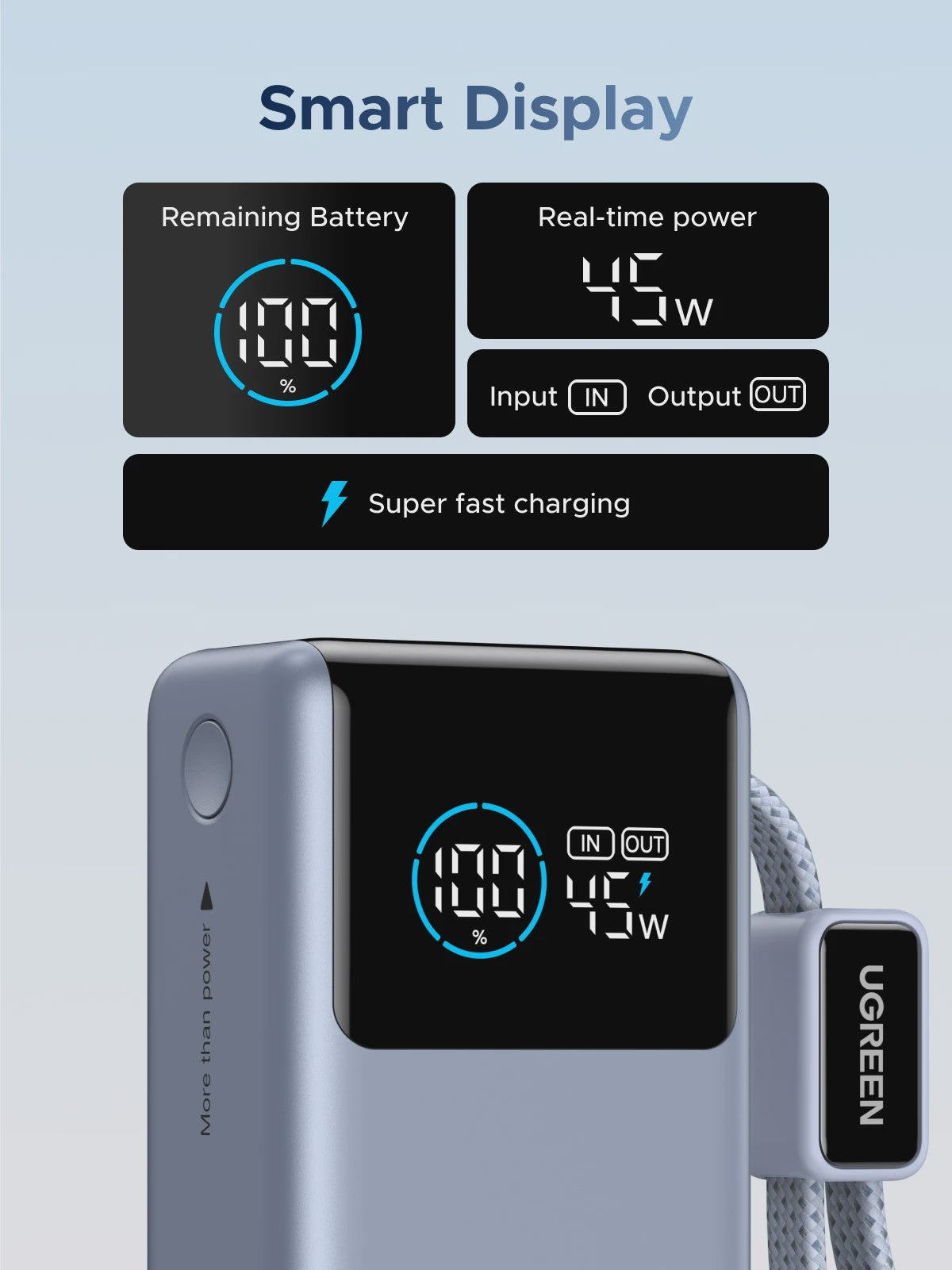 UGREEN 55W Powerbank 10000mAh met Type-C Kabel - Draagbaar Snel Laden