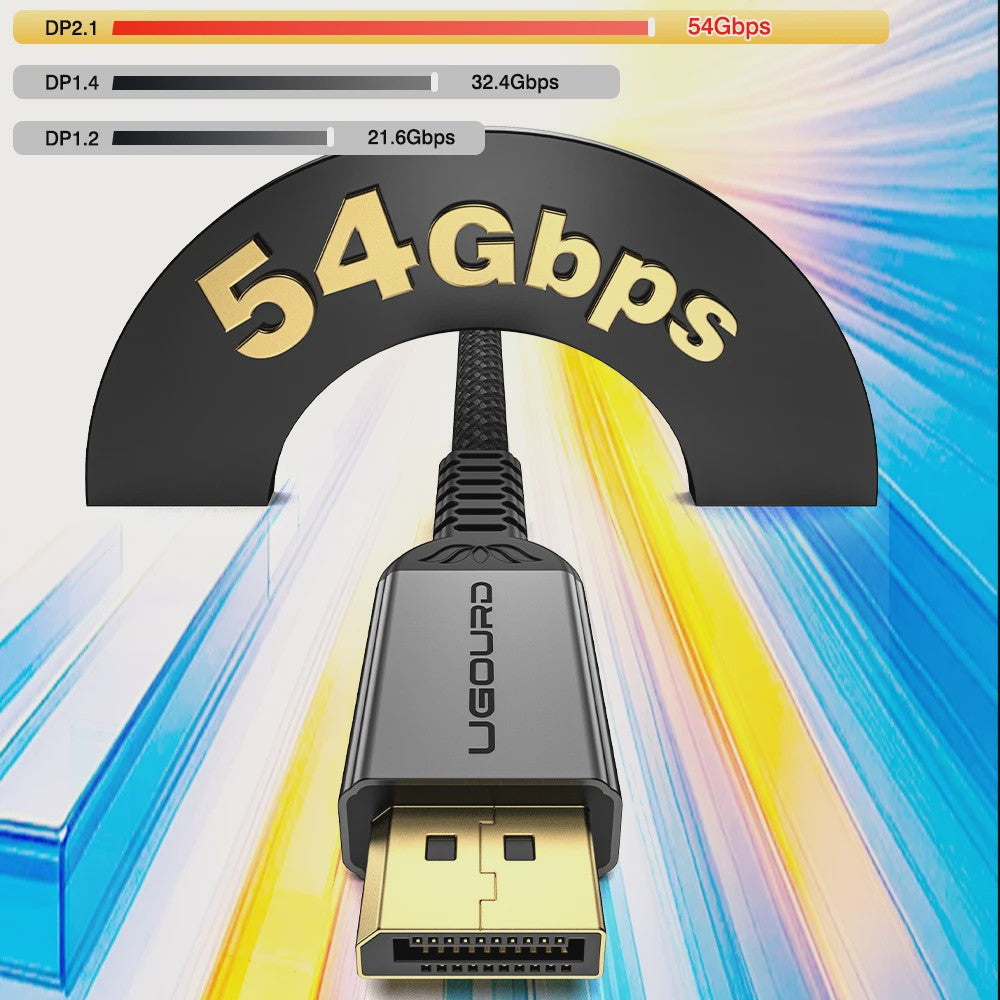 UGOURD DisplayPort 2.1 Kabel - 16K 480Hz, 54Gbps, HDR10, DSC - Ultieme Gaming & Monitor Kabel