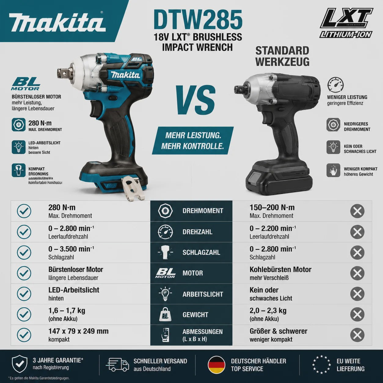 18V Brushless Slagmoersleutel Compatibel met Makita LXT Accu, 320 Nm Draadloos