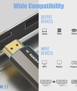 FDBRO 8K HDMI 2.1 Fiber Optic Kabel - 48Gbps, 120Hz, HDR voor TV, Console & PC