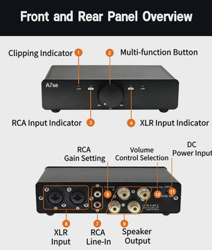 ALSOZONE A5se Desktop HiFi Versterker - 140W x 2 Krachtige Class D Audio Versterker met XLR/TRS & RCA Ingangen