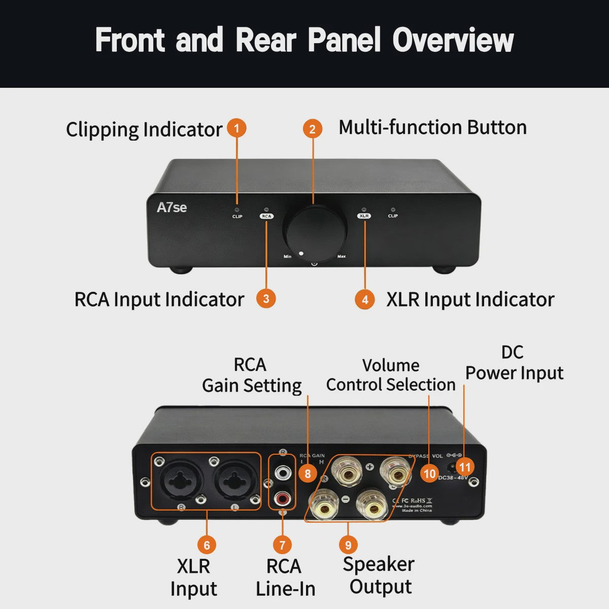 ALSOZONE A5se Desktop HiFi Versterker - 140W x 2 Krachtige Class D Audio Versterker met XLR/TRS & RCA Ingangen