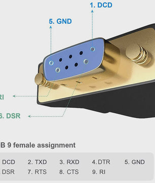 USB naar RS232 Seriële Kabel Adapter (DB9 Female) met PL2303 Chip - 2 Meter