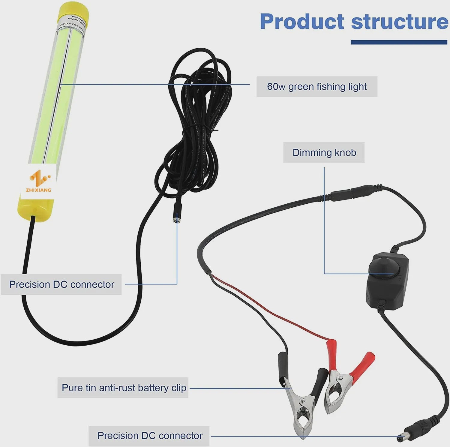 Krachtige LED Onderwater Vislamp | 20W/60W Vis Aas Lamp | IP68 Waterdicht