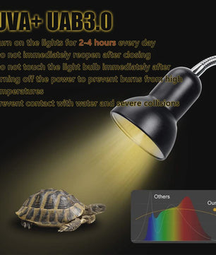Reptielen Warmtelamp Houder UVA UVB Dimbare Zonnebank Spot 220-240V