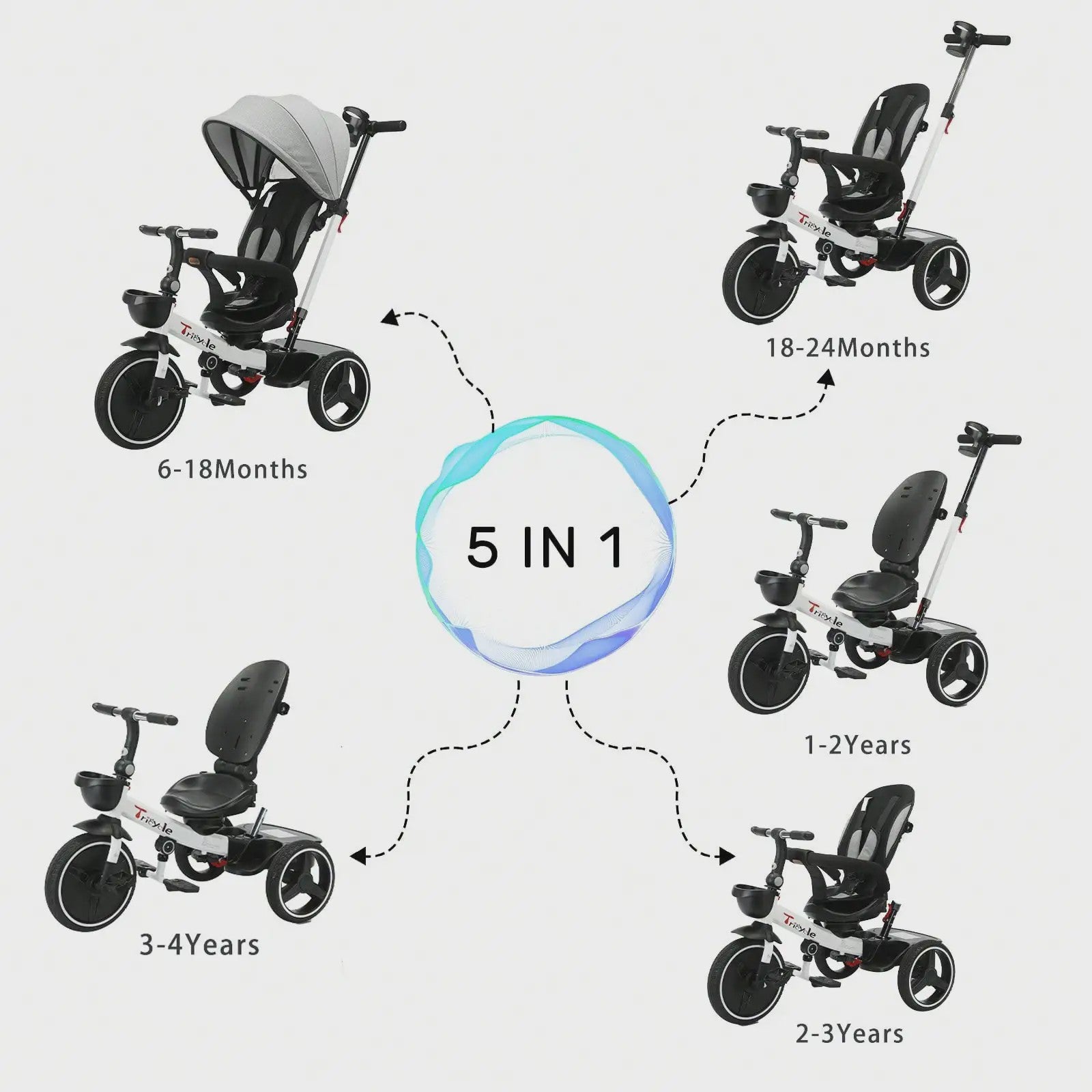 5-in-1 Kinderdriewieler met Duwstang, Verstelbare Kap en Afneembare Beugel