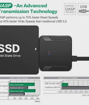 USB 3.0 naar SATA Adapter Kabel voor 2.5" en 3.5" HDD/SSD