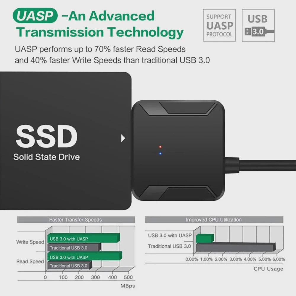 USB 3.0 naar SATA Adapter Kabel voor 2.5" en 3.5" HDD/SSD