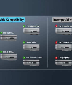 USB-C naar HDMI Kabel 8K 60Hz 4K 120Hz - Adapter voor MacBook, iPad & TV