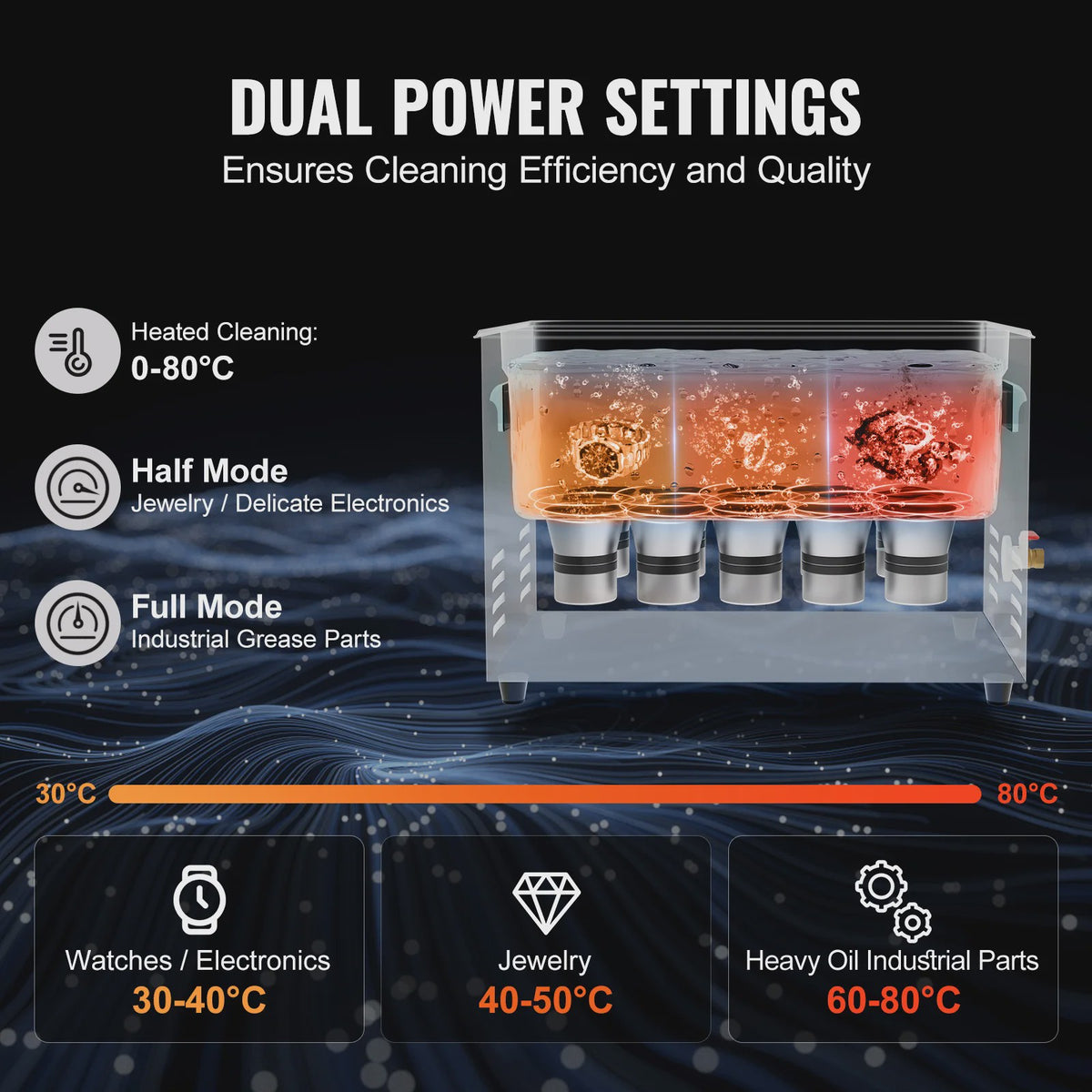 30L Digitale Ultrasone Reiniger met Ontgassing en Zachte Modus - Sieraden & Glas