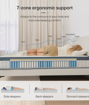 Pocketvering Matras 160x200 cm - 7-Zoons Orthopedisch, Medium Hardheid (H3)