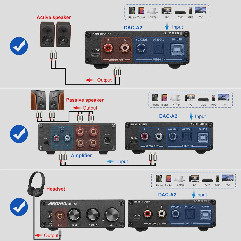 AIYIMA DAC-A2 HiFi DAC & Hoofdtelefoonversterker - USB, Coaxiaal, Optisch
