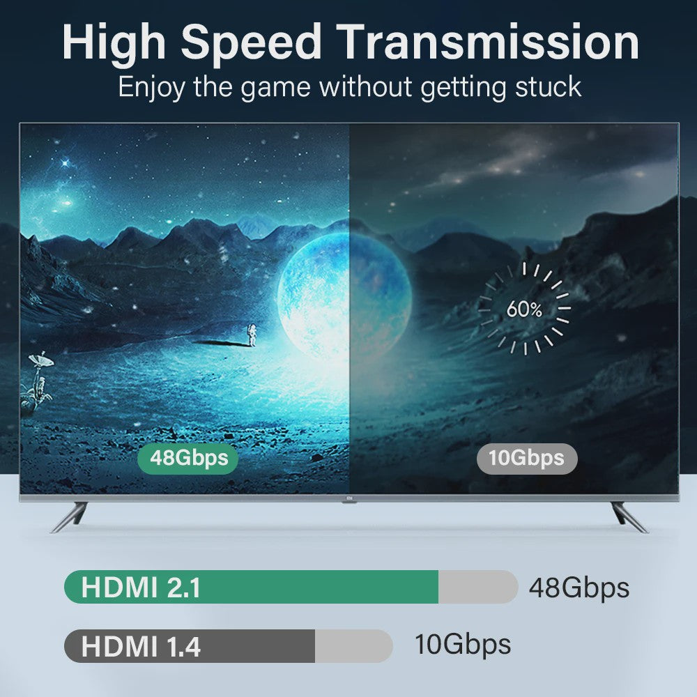 HDMI 2.1 Kabel 8K 60Hz 4K 120Hz Ultra High Speed HDR - Diverse Lengtes