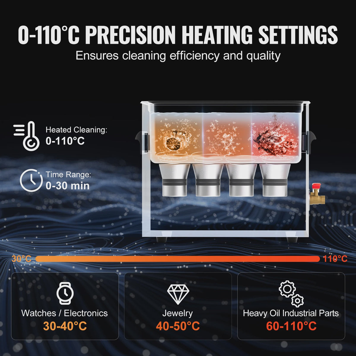 Professionele Ultrasone Reiniger met Verwarming en Timer - 2-30L voor Laboratorium, Metaal & Auto-onderdelen