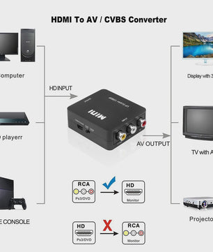 Universele HDMI AV RCA & VGA Converter Adapter | 1080p Ondersteuning