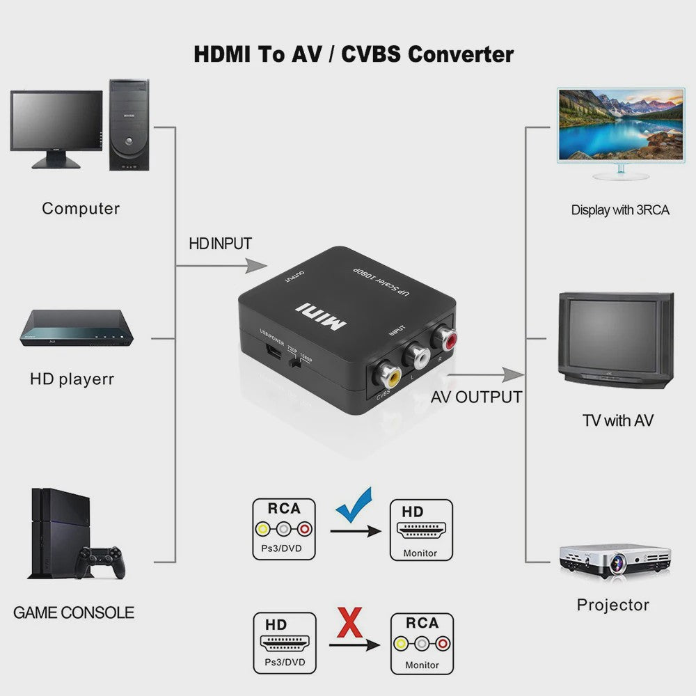 Universele HDMI AV RCA & VGA Converter Adapter | 1080p Ondersteuning