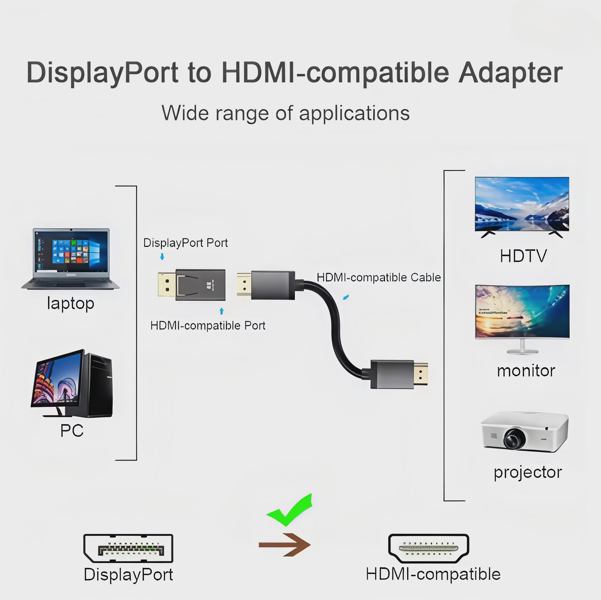 4K DisplayPort naar HDMI Adapter: DP Male naar HDMI Female Converter